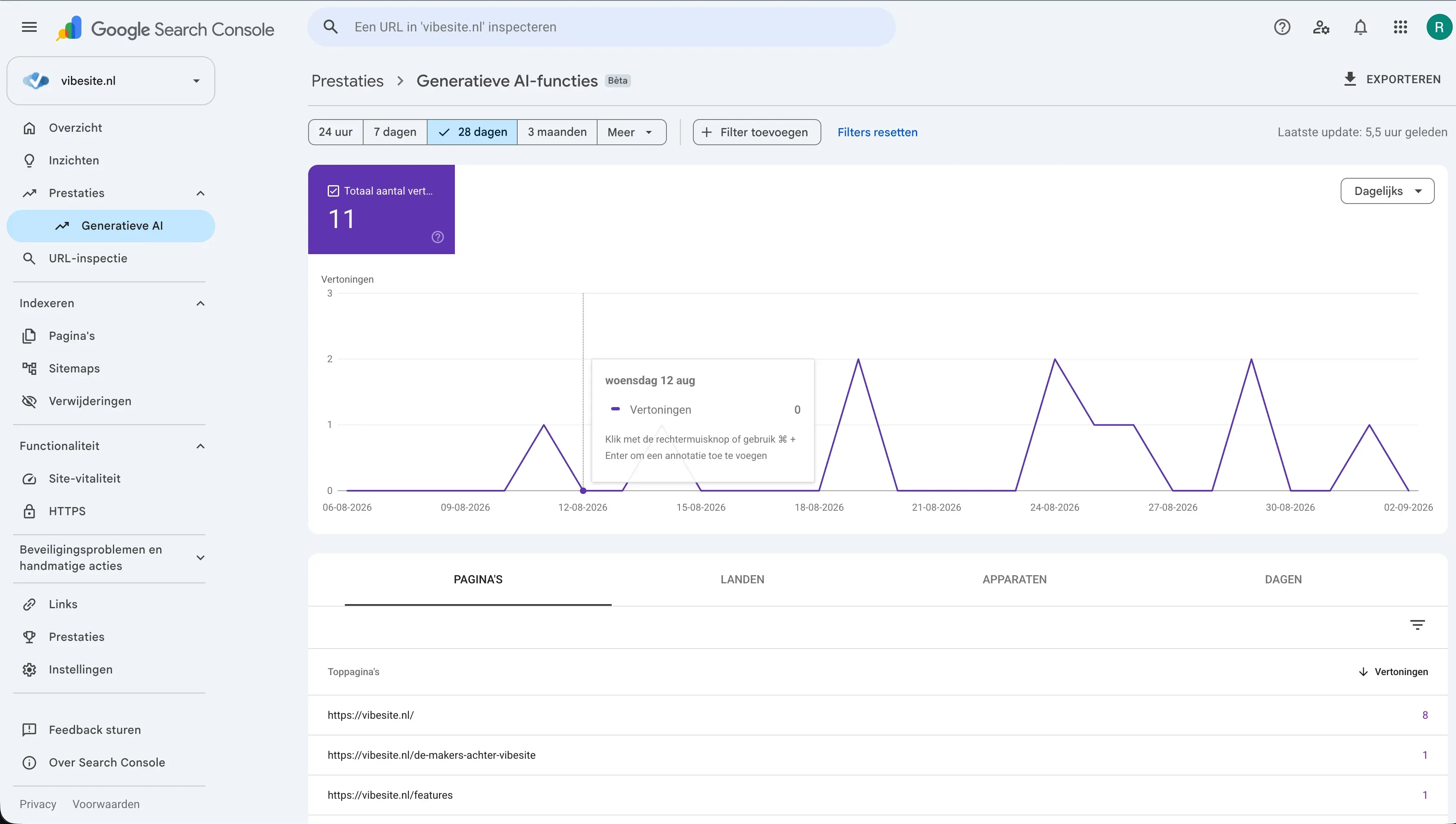 Google Search Console grafiek met AI-functies statistieken.