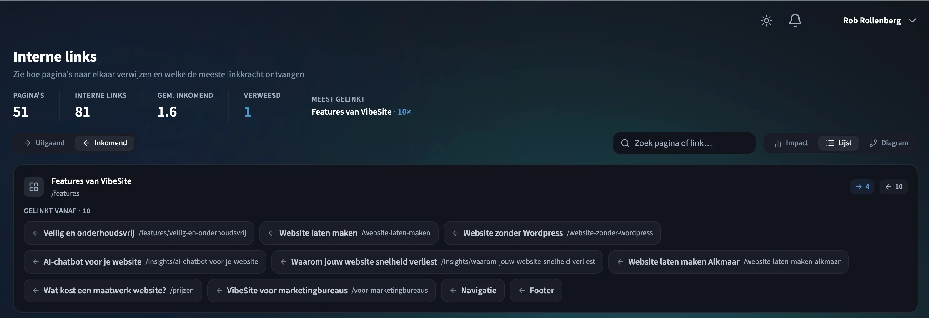 Dashboard weergave van interne links en prestaties.