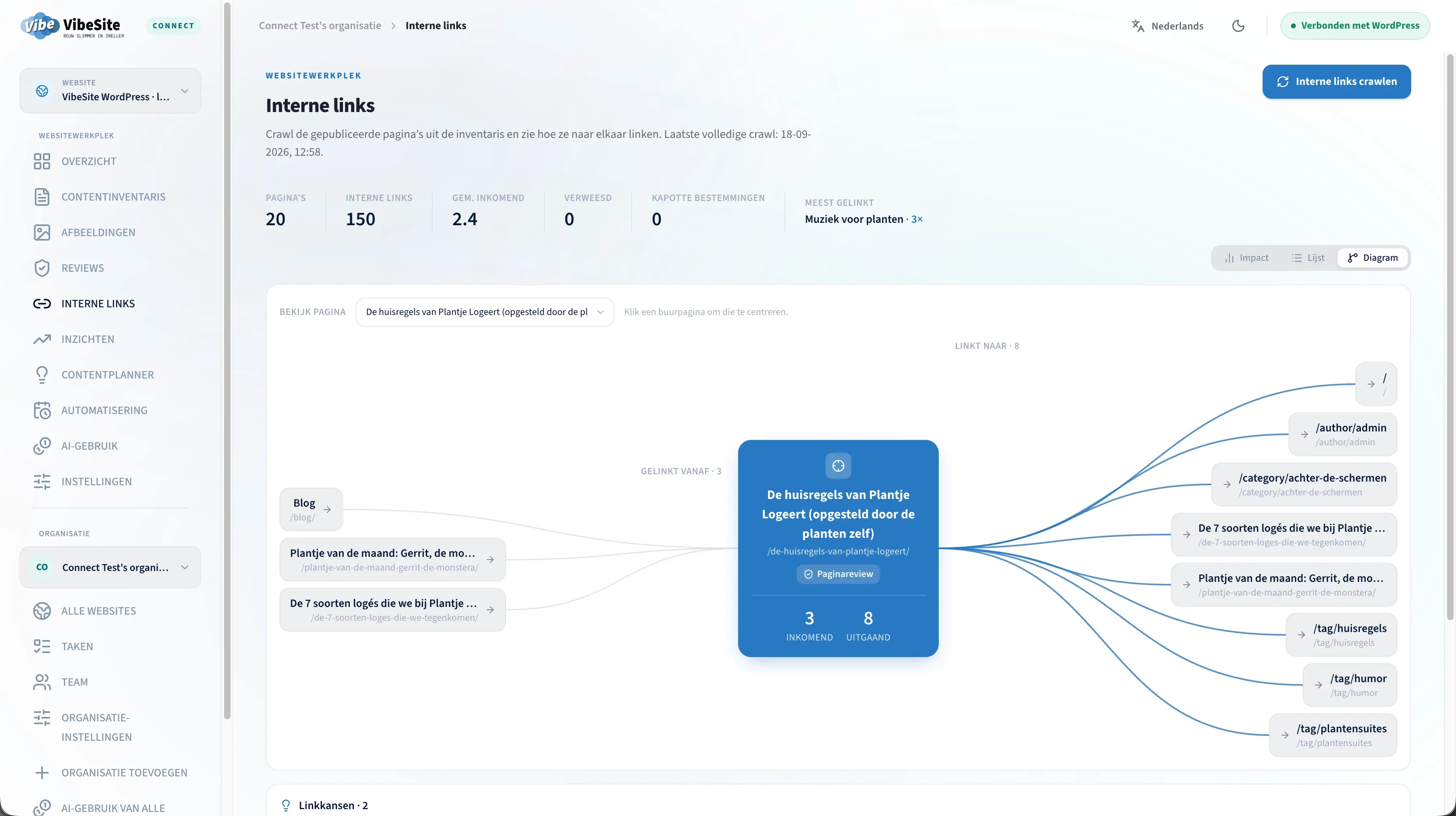 VibeSite Connect met interne links diagram